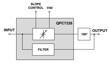 Block Diagram - Qorvo QPC7335 Variable Equalizers